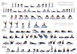 Yoga Definition And Types Of Yoga In Simpler Words