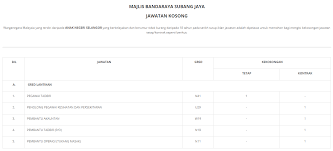 Jawatan kosong usj 1 subang jaya. Jawatan Kosong Terkini Di Dewan Bandaraya Subang Jaya Mbsj Appkerja Malaysia