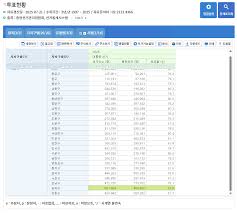 송파구는 투표율이 80%가 넘게 나오던 지역입니다. - 클리앙