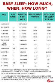 Baby Sleep How Much When How Long Baby Sleep New Baby Products Baby Sleep Problems