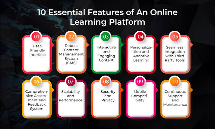 10 Essential Features of An Online Learning Platform
