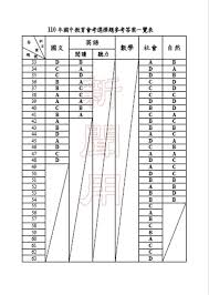 精彩重點 >> 詳細說明國文在教育會考中的重要性 >> 如何快速且有效率的準備國文會考 >> 完整剖析會考國文「待加強、基礎、精熟」三種題型 >> 突破國文教育會考的兩大絕招 0l3ydcxk9l Y6m
