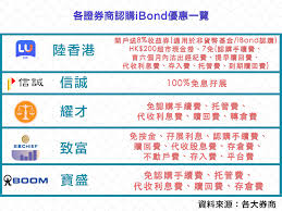 Emphasizing on delivering the customers with the best product. å¹³ä¿æ——ä¸‹é™¸é‡'æ‰€é¦™æ¸¯æŽ¨å‡ºåŸºé‡'å¹³å° é™¸é¦™æ¸¯ æŽ¨ibondå„ªæƒ 2åŽ˜å†åŠ 8åŽ˜ Fortune Insight