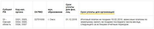Nalog Na Zemlyu V 2021 Godu Dlya Yuridicheskih Lic