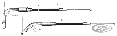 Throttle And Idle Cables For 1976 To Present Harley Davidson