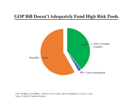 Morning Joe Charts Gop Healthcare Bill Undermines Coverage