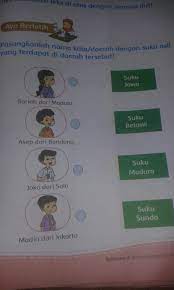 Pasangkanlh Nama Kota Daerah Dengan Suku Asli Yg Terdapat Du Didaerah Tersebut Brainly Co Id