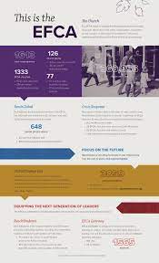 See more of evangelical free church of america on facebook. This Is The Efca 2020 Pdf Efca Helps