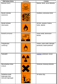 Adapun peningkatan impor dan berkembangnya industri kimia di indonesia, maka dirasakan cukap penting dan layak untuk. Pembahasan Soal Usbn 2019 Mata Pelajaran Kimia Pojok Kimia