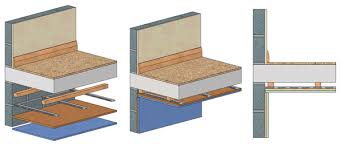Maybe you would like to learn more about one of these? Soundproofing Concrete Ceilings Acara Concepts
