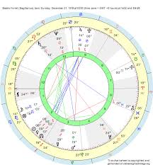 Birth Chart Matelo Ferret Sagittarius Zodiac Sign Astrology