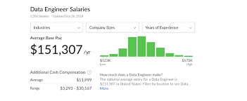 Computer engineers often formulates and create physical parts of a computer information system including circuits, servers, chips and supercomputers. Data Engineer Vs Data Scientist Big Data Has Changed The Face Of The By Christopher Bolard Towards Data Science