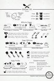 Charts Every Cook Needs - Cooking Infographics