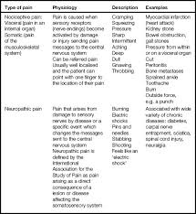 Managing Symptoms Assess Plan Implement And Evaluate