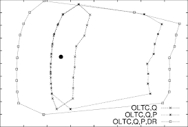 Pq Chart Linear Approximation Relying On The 4 Extreme