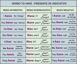 Grammar English Aprender Espanhol Ensino De Ingles Vocabulario Ingles