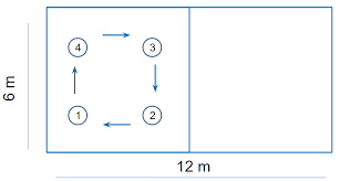 Maybe you would like to learn more about one of these? Lebar Lapangan Bola Basket Mini Adalah Data Dikdasmen