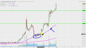 Vapor Group Inc Vpor Stock Chart Technical Analysis For 02 28 17