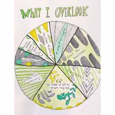 Sketchbook Prompt 4 Create A Pie Chart Platypusfile