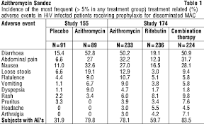 This information is intended for use by health professionals. Azithromycin Sandoz Nps Medicinewise