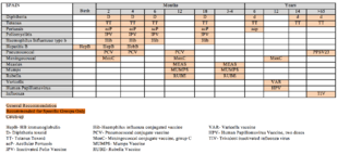 Vaccination Policy Wikipedia Republished Wiki 2