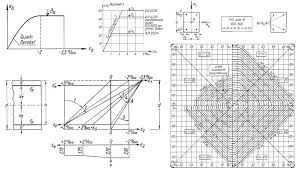 Pdf Design Charts For Rectangular R C Columns Under Biaxial