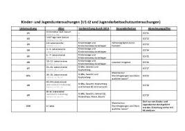 Einen richtigen, medizinisch korrekten sehtest knnen sie weder am pc noch mit ausgedruckten bi dern !ornehmen. Kinder Und Jugenduntersuchungen Kostenlose Vorlagen Arztpraxis Teramed