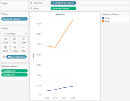 building line charts tableau