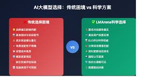 AI大模型选择指南：基于LMArena排行榜的国际认可度与性价比分析 ...