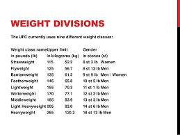 Fighters are therefore categorised by the class they fight in, and their ultimate goal is to be the ufc champion of that weight. Ufc Women S Weight Classes 99 Degree
