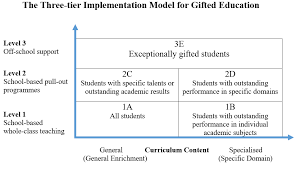 Chapter 2 Content And Implementation Mode Of School Based