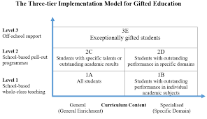 gifted education