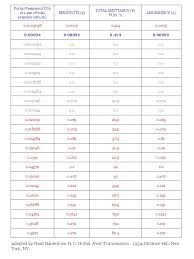 Emissivity Absorbency And Emittance Of Carbon Dioxide