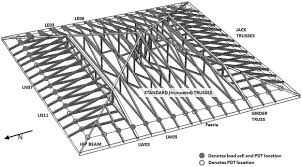 A hip rafter extends from the wall plate to the ridge in the angle of a hip roof. Response Of Toe Nailed Roof To Wall Connections To Extreme Wind Loads In A Full Scale Timber Framed Hip Roof Sciencedirect