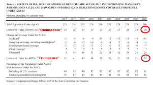 There Will Be Charts Obamacare Vs Trumpcare As Expressed