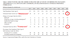 there will be charts obamacare vs trumpcare as expressed