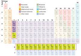 Rare Earth Elements
