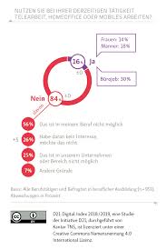 9 unternehmen, die heimarbeit anbieten. Studie Nur Jeder Sechste Kann Unterwegs Oder Im Homeoffice Arbeiten