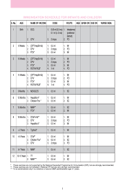 15 Explanatory Injection Chart For Child