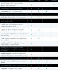 How To Design An Event Sponsorship Package | Eventmobi