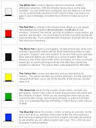 Put Your Thinking Hat On On Line Opinion 30 9 2008 Lateral Thinking Creative Thinking Skills Six Thinking Hats