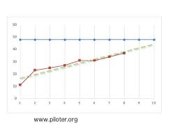 Maybe you would like to learn more about one of these? Comment Realiser Un Graphique 4eme Svt
