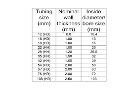 Copper Pipe Chart Overlandtravelguide Co