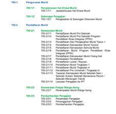 Senarai semak permohonan kebenaran merancang 2018/pbr/senarai semak permohonan menara telco.pdf ·. Nombor Kod Fail Sekolah Terkini Bermula 2020 Tcer My