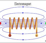 Types, Principles & Applications of Inductors/Inductor Coils
