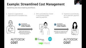 ERP Integrations for Autodesk Construction Cloud