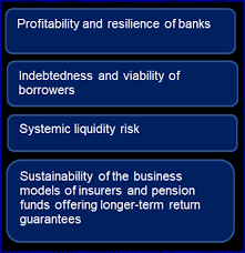 Vizitati articolul complet aici : Https Www Esrb Europa Eu Pub Pdf Reports Esrb Reports210601 Low Interest Rate 199fb84437 En Pdf