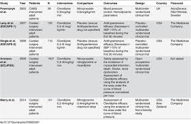 Image result for Clevidipine