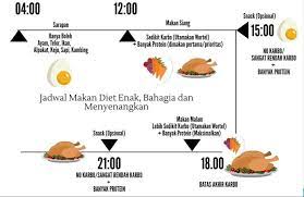 Diet enak bahagia dan menyenangkan_debm. 7 Hari Kurus Dengan Resep Menu Diet Debm Diet Enak Bahagia Menyenangkan Makanan Berat Badan Rendah Karbohidrat