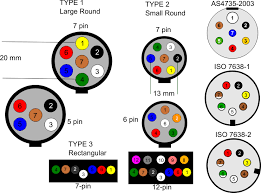 5 pin flat trailer wiring diagram best 7 wire for with way a newbie s guide to circuit diagrams. Trailer Connectors In Australia Wikipedia